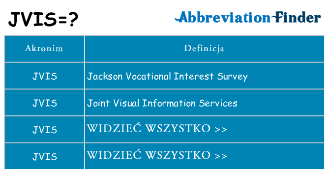 Co jvis oznaczać