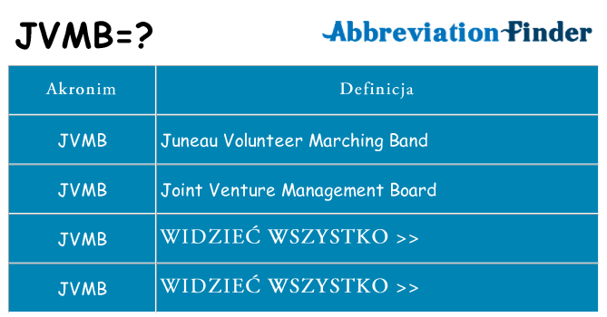 Co jvmb oznaczać