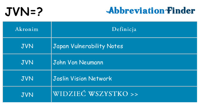 Co jvn oznaczać