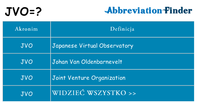 Co jvo oznaczać