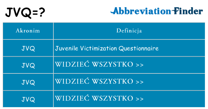 Co jvq oznaczać