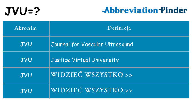 Co jvu oznaczać