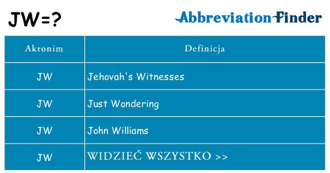 Co jw oznaczać