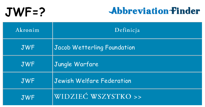 Co jwf oznaczać
