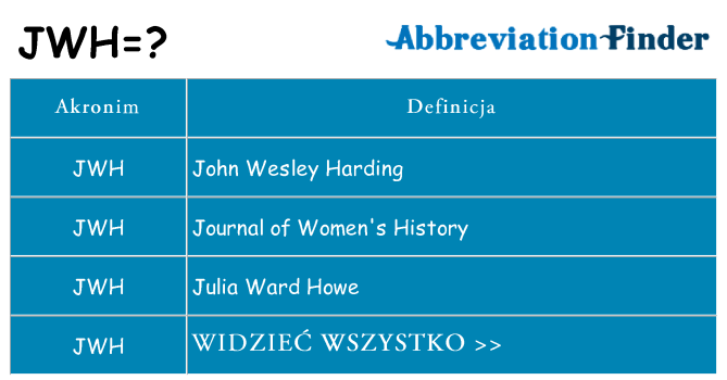 Co jwh oznaczać