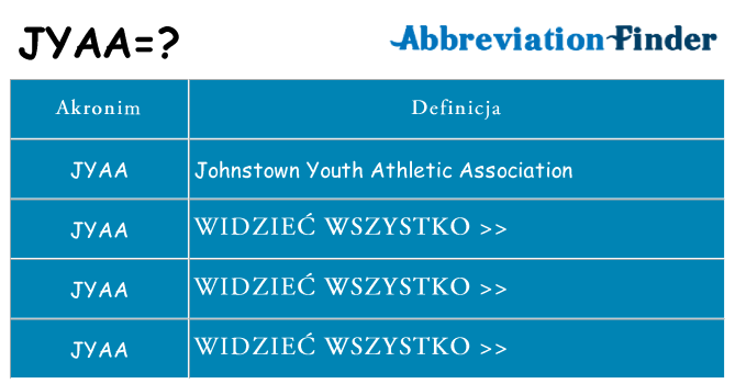 Co jyaa oznaczać