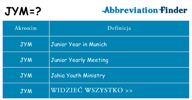 Co jym oznaczać