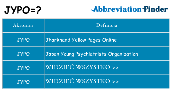 Co jypo oznaczać