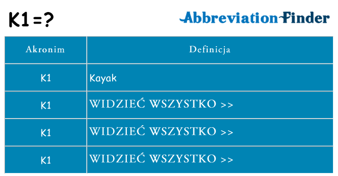 Co k1 oznaczać