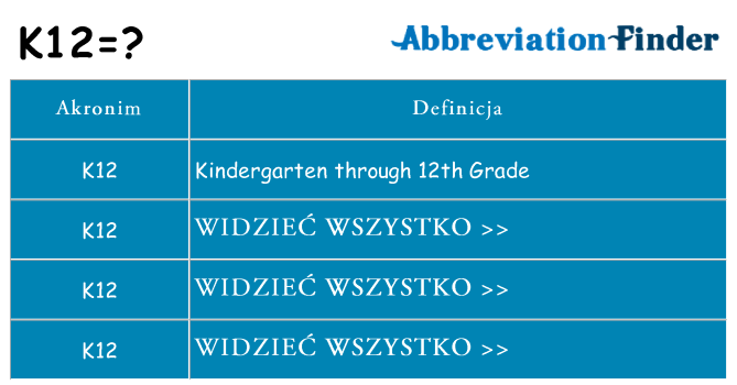 Co k12 oznaczać