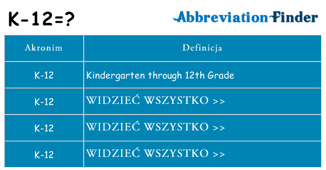 Co k-12 oznaczać