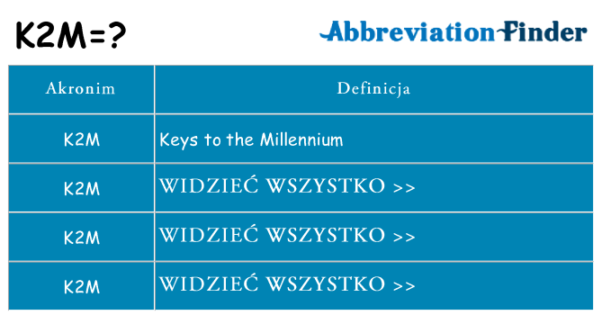 Co k2m oznaczać