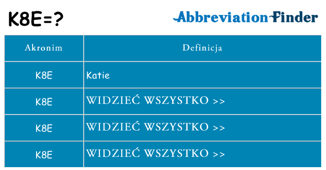 Co k8e oznaczać