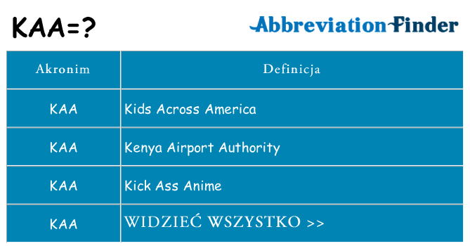 Co kaa oznaczać