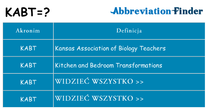 Co kabt oznaczać