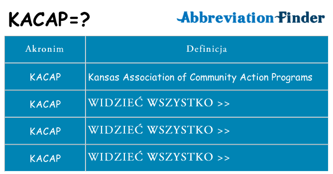 Co kacap oznaczać