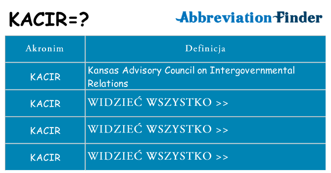 Co kacir oznaczać