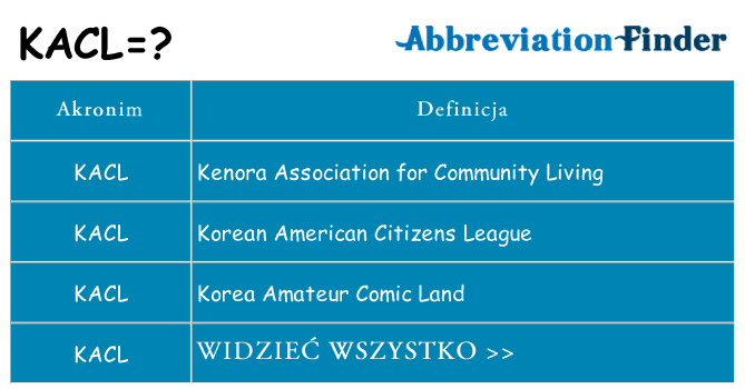 Co kacl oznaczać