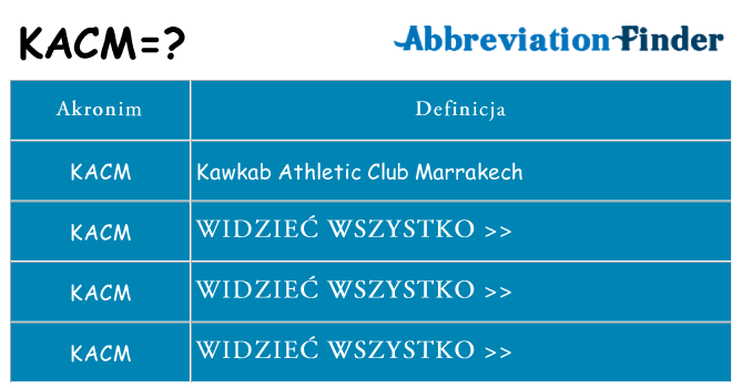 Co kacm oznaczać