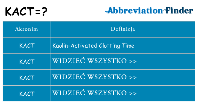 Co kact oznaczać