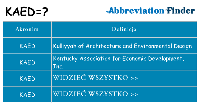 Co kaed oznaczać