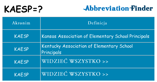 Co kaesp oznaczać