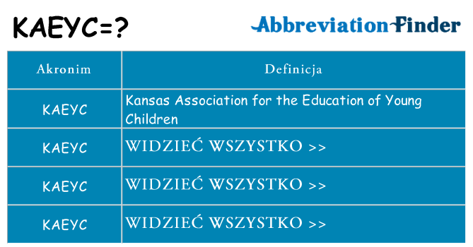 Co kaeyc oznaczać