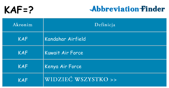 Co kaf oznaczać