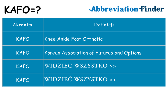 Co kafo oznaczać