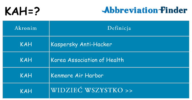 Co kah oznaczać
