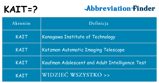 Co kait oznaczać
