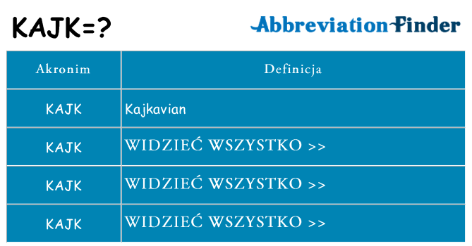 Co kajk oznaczać
