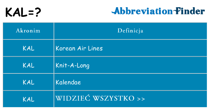 Co kal oznaczać