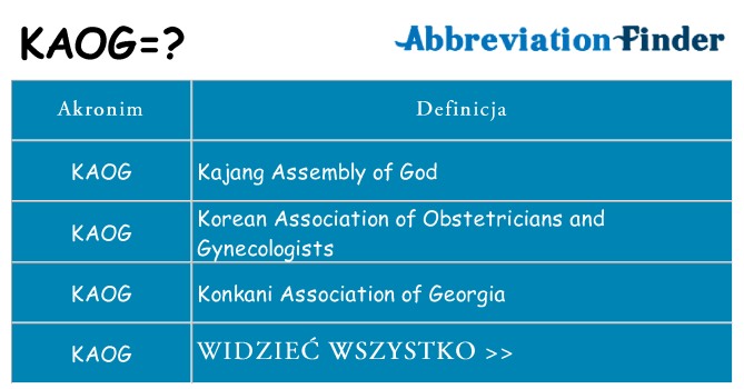Co kaog oznaczać