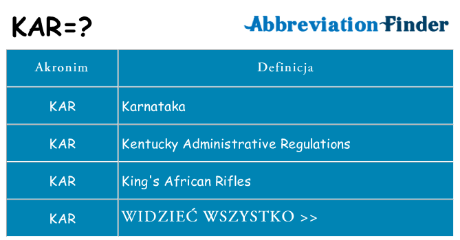 Co kar oznaczać
