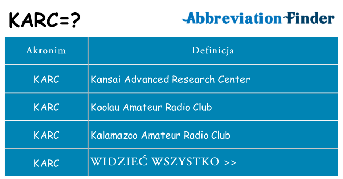 Co karc oznaczać
