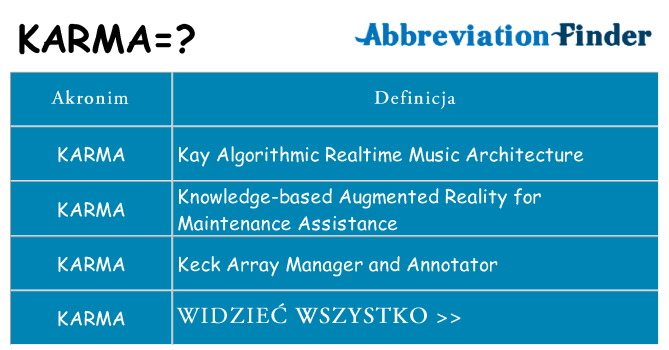 Co karma oznaczać
