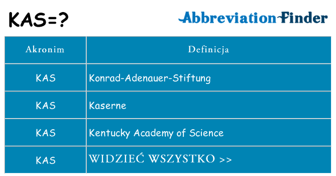Co kas oznaczać
