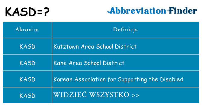 Co kasd oznaczać