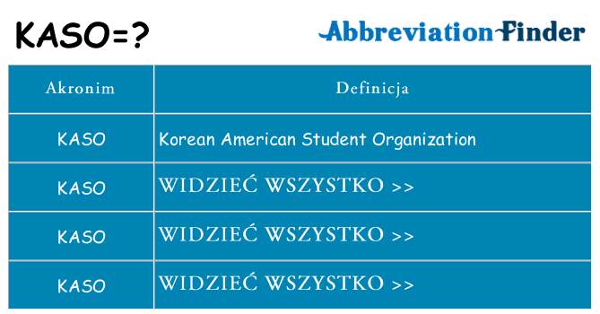 Co kaso oznaczać