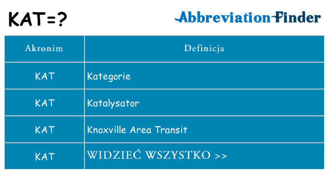 Co kat oznaczać