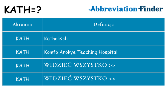 Co kath oznaczać