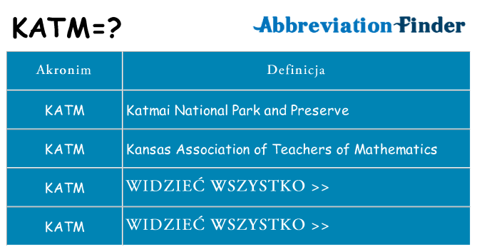 Co katm oznaczać