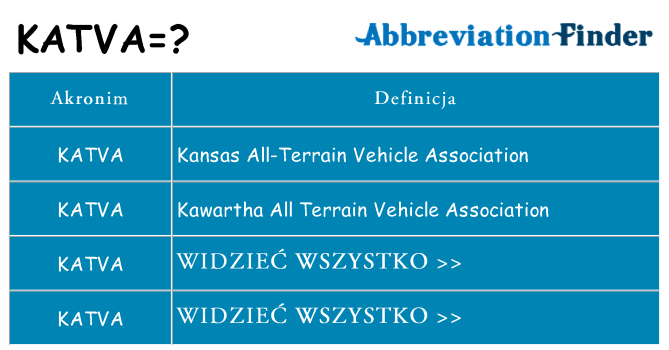 Co katva oznaczać