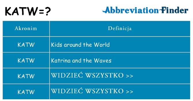 Co katw oznaczać