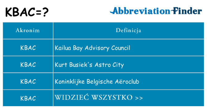 Co kbac oznaczać