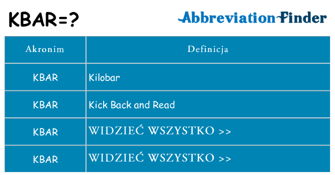 Co kbar oznaczać