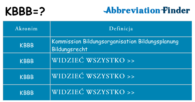 Co kbbb oznaczać