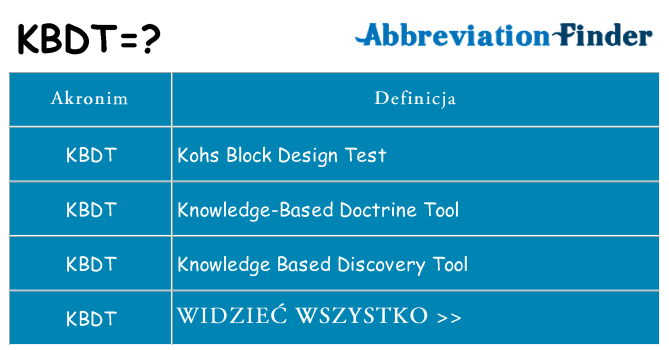 Co kbdt oznaczać