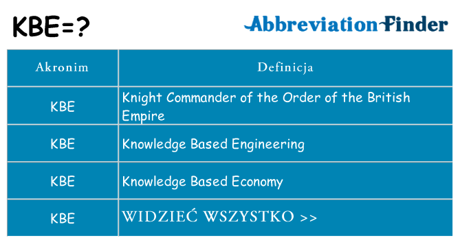 Co kbe oznaczać